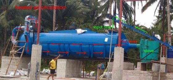 Máquina de secagem giratória de aço inoxidável do estrume da vaca/galinha
